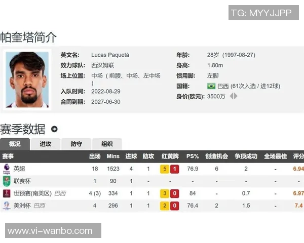 西汉姆联计划召开会议讨论降低帕奎塔转会费策略
